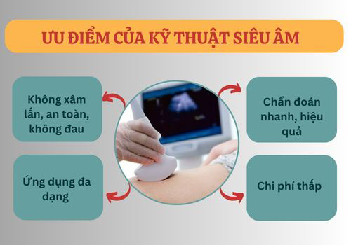 Phòng khám siêu âm Quận 2